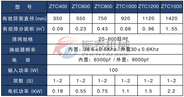 金屬硅粉超聲波振動篩技術參數