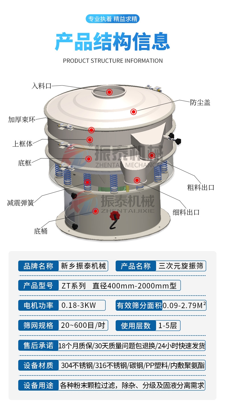混合糖專用振動篩產(chǎn)品結(jié)構(gòu)